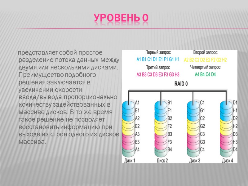 Уровень 0      представляет собой простое разделение потока данных между